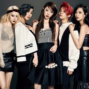 F(x) - List pictures