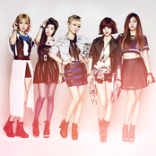 Aoa - List pictures